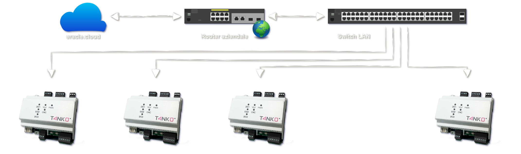 schema di interconnessione